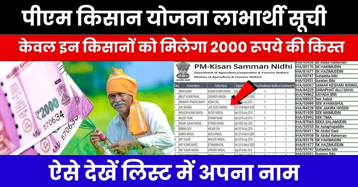 PM Kisan Beneficiary List