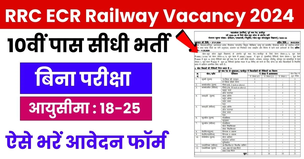 RRC ECR Railway Vacancy 2024 рд░реЗрд▓рд╡реЗ рдореЗрдВ рдирд┐рдХрд▓реА рдмрдВрдкрд░ рдкрджреЛрдВ рдкрд░ рднрд░реНрддреА, рдмрд┐рдирд╛
