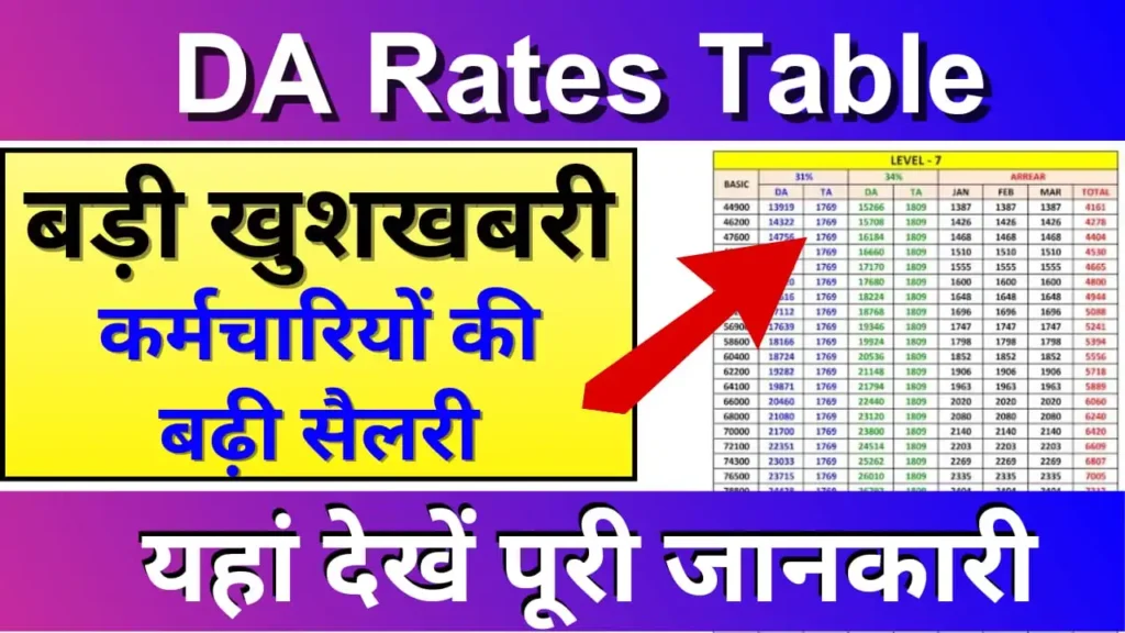 DA Rates Table