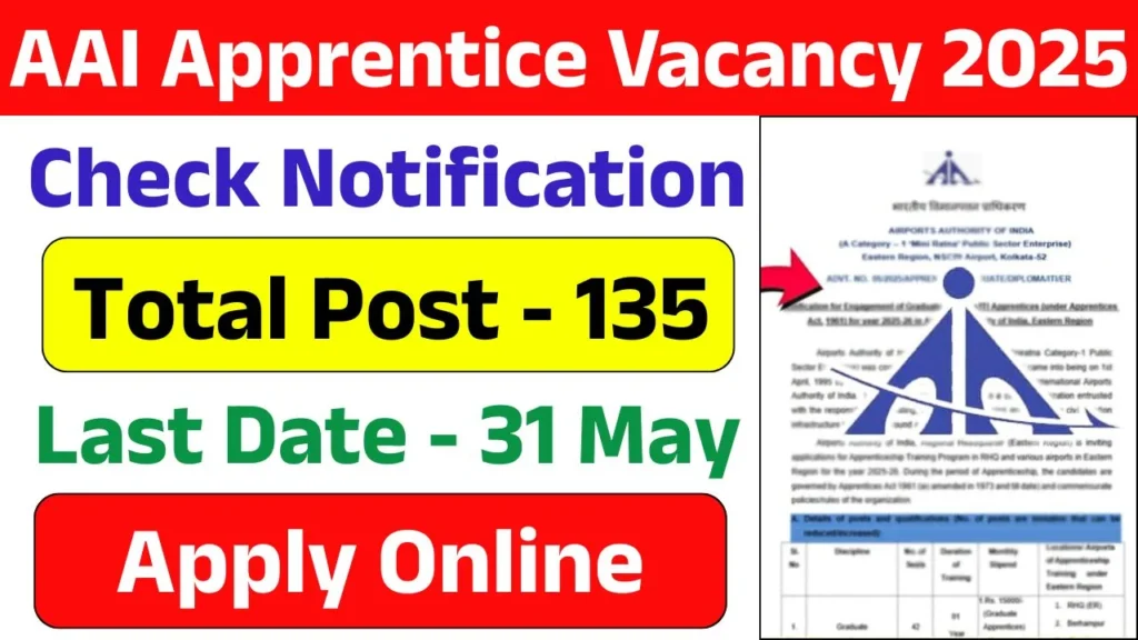 AAI Apprentice Vacancy 2025